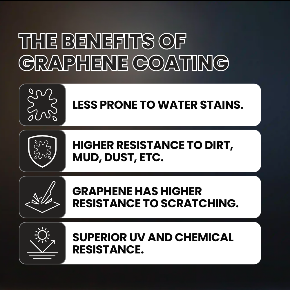 Finish Graphene Top Coat