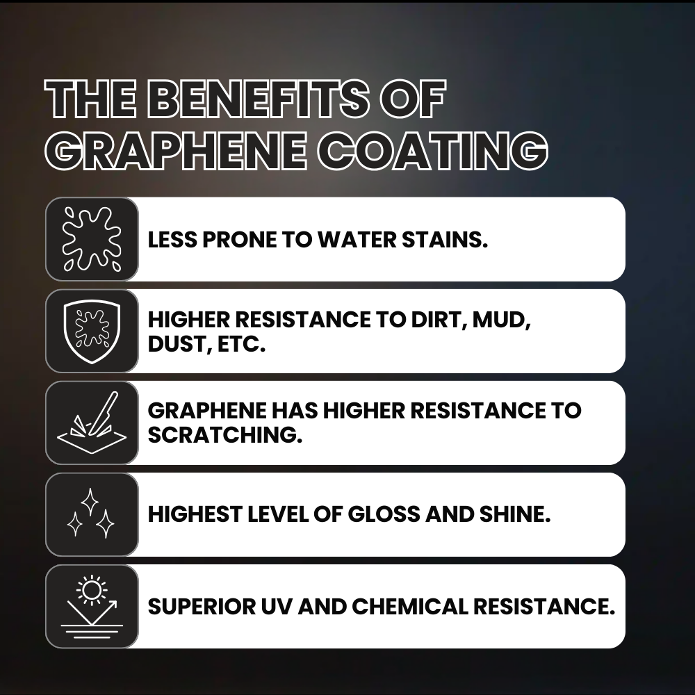 Guard Graphene Spray Coating